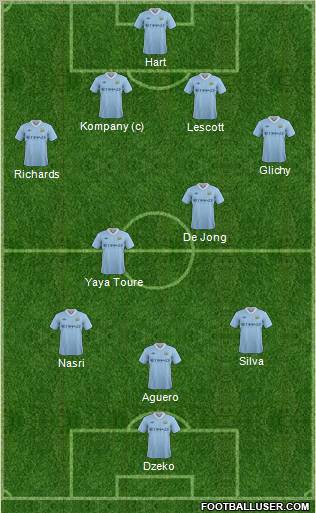 Manchester City Formation 2011