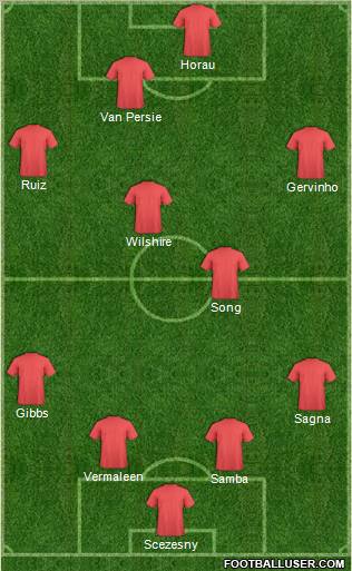 Champions League Team Formation 2011