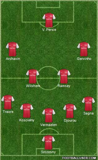 Arsenal Formation 2011