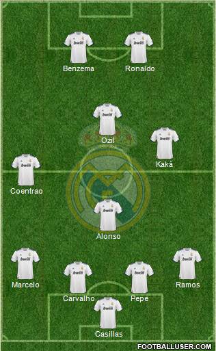 Real Madrid C.F. Formation 2011
