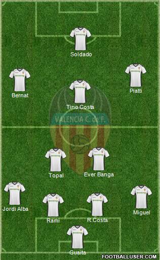 Valencia C.F., S.A.D. Formation 2011