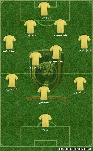 Al-Ittihad (KSA) Formation 2011