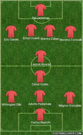 Dream Team Formation 2011