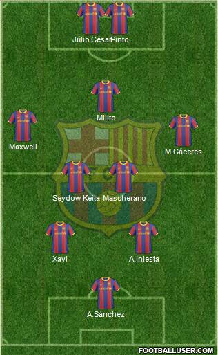 F.C. Barcelona Formation 2011