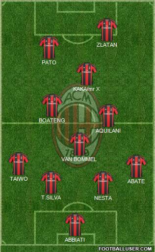 A.C. Milan Formation 2011