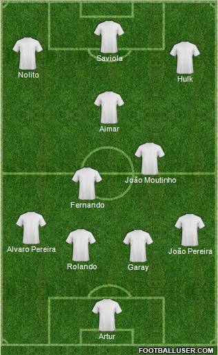 Dream Team Formation 2011