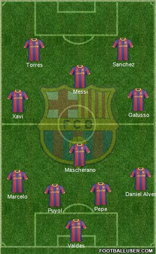 F.C. Barcelona Formation 2011