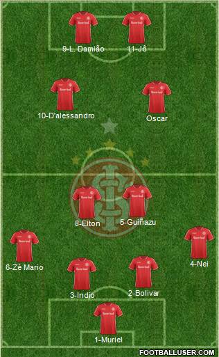 SC Internacional Formation 2011