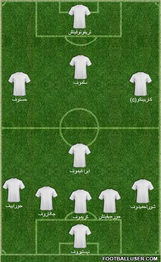 FC Bunyodkor Toshkent Formation 2011