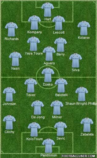 Manchester City Formation 2011