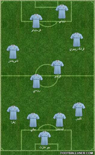 Manchester City Formation 2011