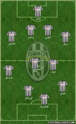 Juventus Formation 2011