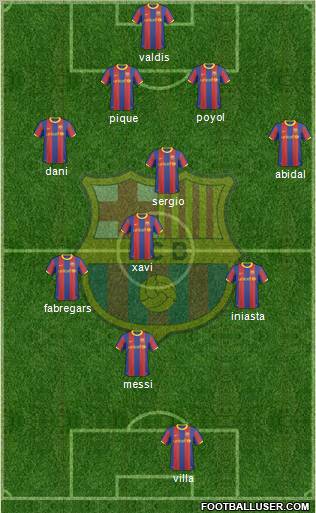 F.C. Barcelona Formation 2011