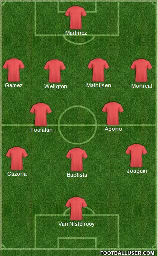 Football Manager Team Formation 2011
