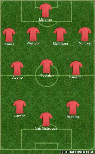 Football Manager Team Formation 2011