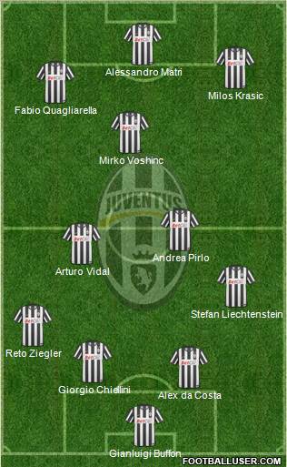 Juventus Formation 2011