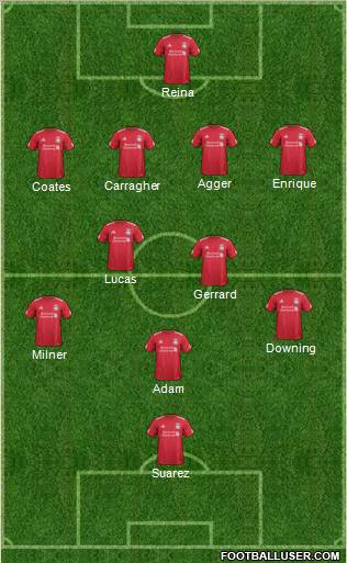 Liverpool Formation 2011