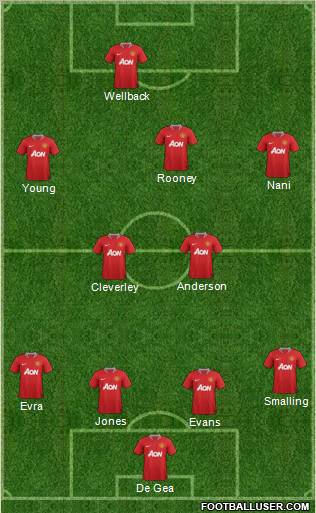 Manchester United Formation 2011