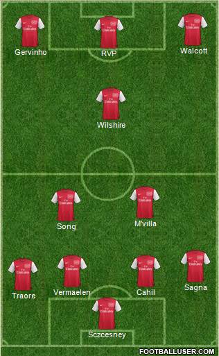 Arsenal Formation 2011