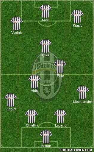 Juventus Formation 2011