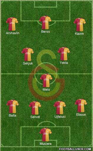 Galatasaray SK Formation 2011