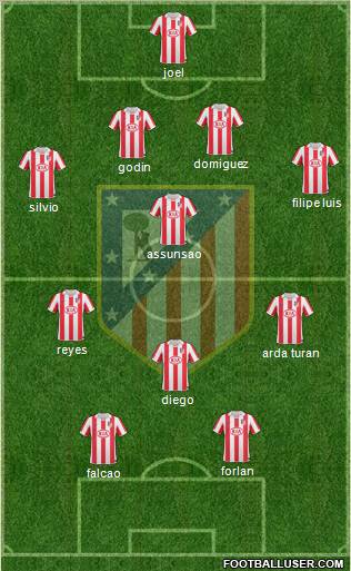 C. Atlético Madrid S.A.D. Formation 2011