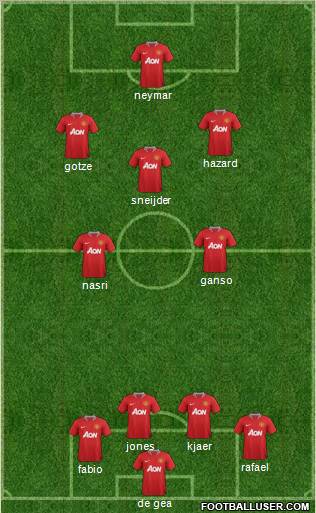 Manchester United Formation 2011