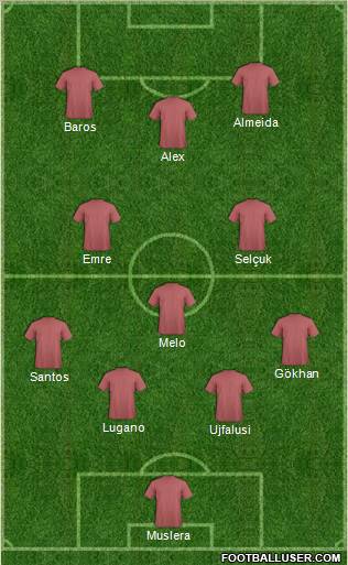 Fifa Team Formation 2011