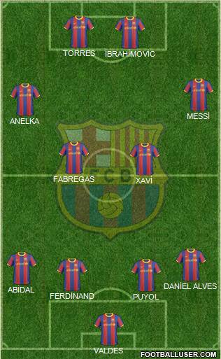 F.C. Barcelona Formation 2011
