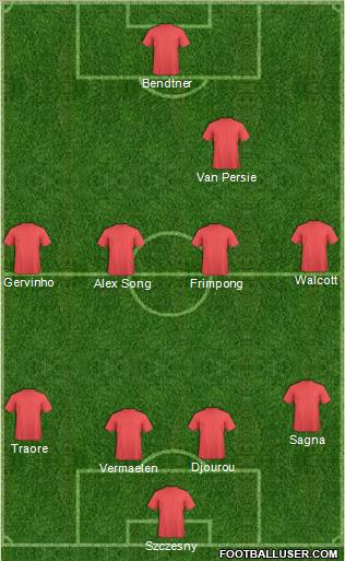 Champions League Team Formation 2011