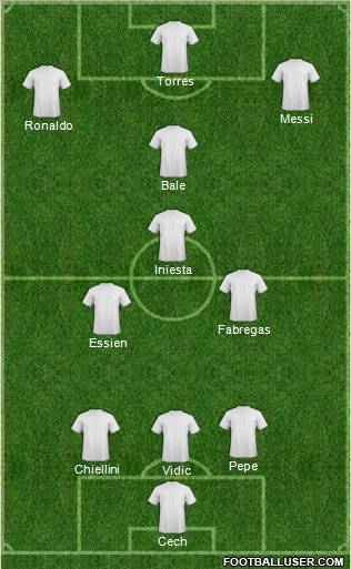 Champions League Team Formation 2011