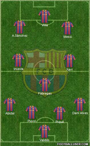 F.C. Barcelona Formation 2011