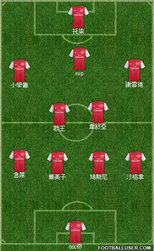 Arsenal Formation 2011