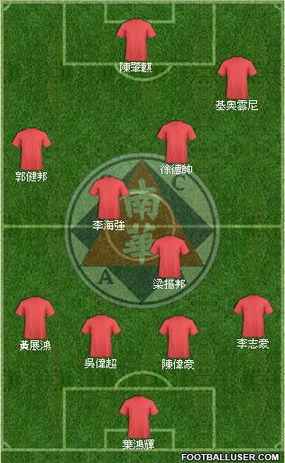 South China Athletic Association Formation 2011