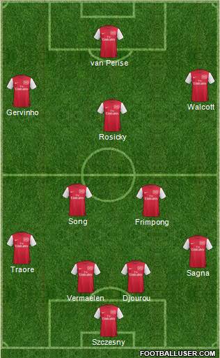 Arsenal Formation 2011