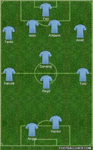 Dream Team Formation 2011