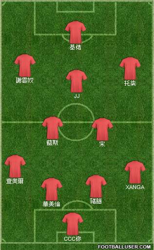 Arsenal Formation 2011