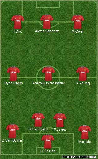 Manchester United Formation 2011