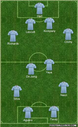 Manchester City Formation 2011