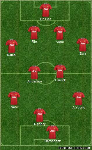 Manchester United Formation 2011