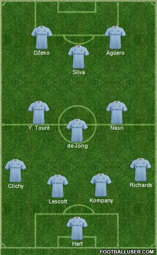 Manchester City Formation 2011