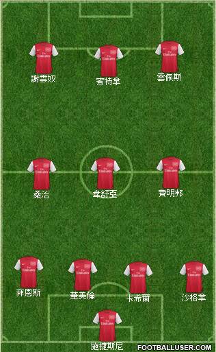 Arsenal Formation 2011