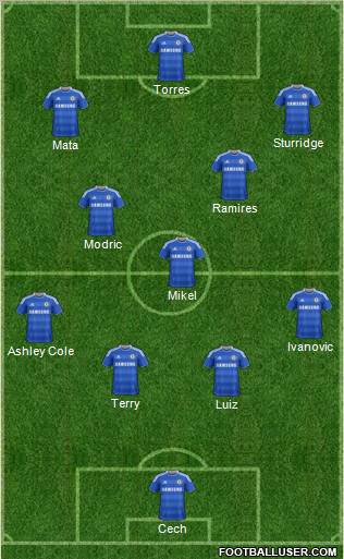 Chelsea Formation 2011