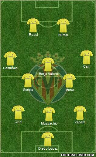Villarreal C.F., S.A.D. Formation 2011