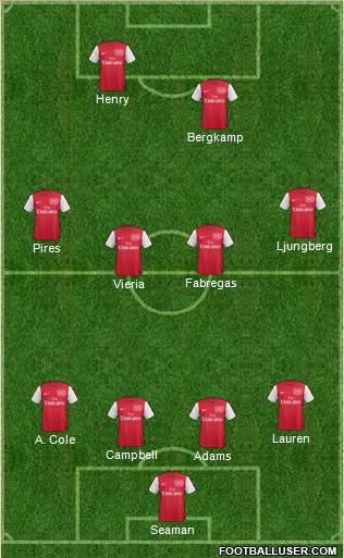 Arsenal Formation 2011