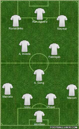 Fifa Team Formation 2011