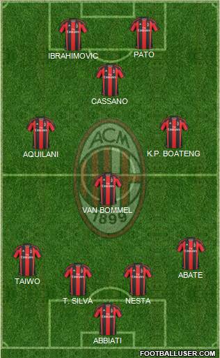 A.C. Milan Formation 2011
