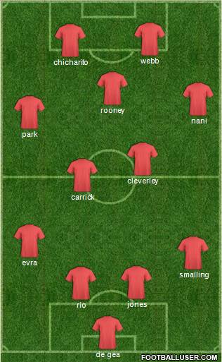 Manchester United Formation 2011