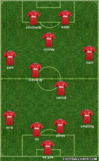 Manchester United Formation 2011