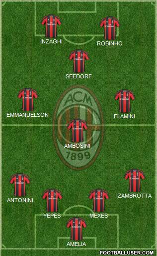 A.C. Milan Formation 2011